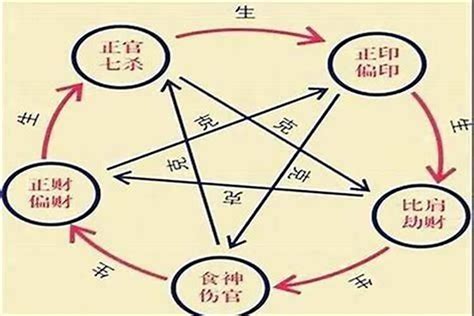 四吉|八字十神中的四吉神 – 四吉神喜忌及概念